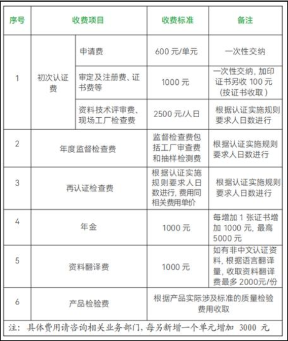 认证收费标准.png