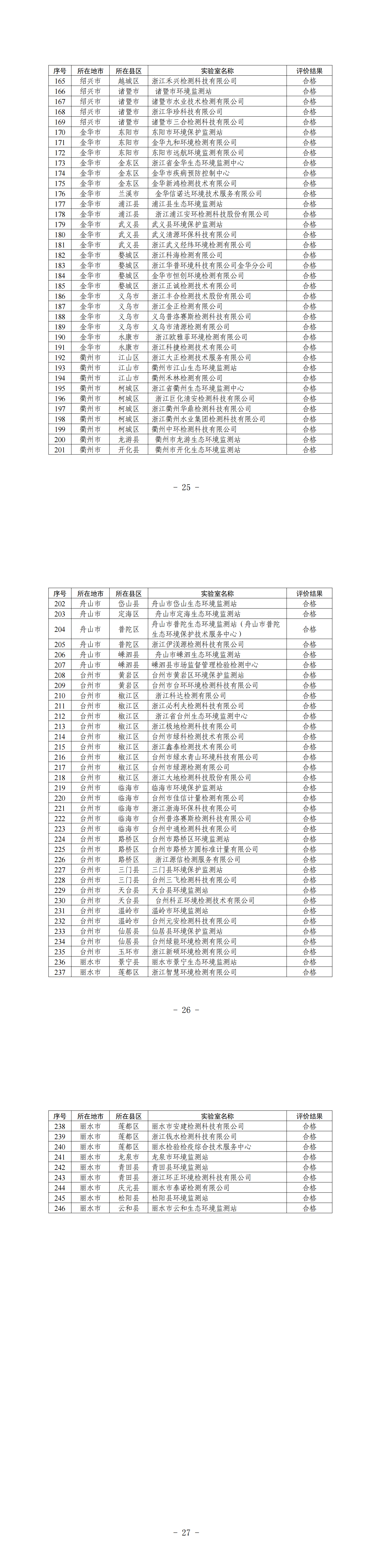 2023年度浙江省检验机构能力验证结果公告_02.png